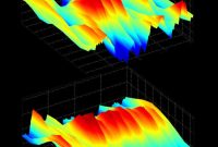 Rhythmic Brain Waves Track Memories as They Form