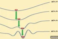 Boost Optimization Algorithm Performance for Faster Convergence