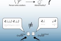 Stuttering Explained: Causes, Research and Treatments