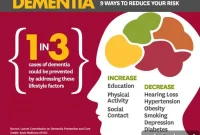 Dementia Prevention: Why One in Three Cases Could Be Avoided