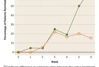 Midday Bright Light Therapy Eases Symptoms in Bipolar Disorder