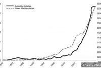 Mindfulness and Meditation: Scientific Rigor vs Hype