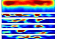 Beta Wave Bursts, Not Sustained Rhythms, Gate Sensory Processing