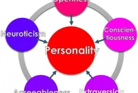 Personality Profiles Tied to Lower Anxiety and Depression