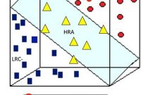 EEG Predicts Autism in Infants by 3 Months
