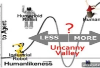 Why Robots Feel Creepy: The Neuroscience of the Uncanny Valley