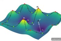 AI Maps Neuronal Pathways to Reveal Brain Circuitry