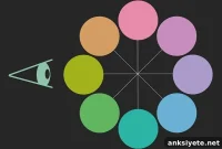 How the Color Red Affects Brain Waves