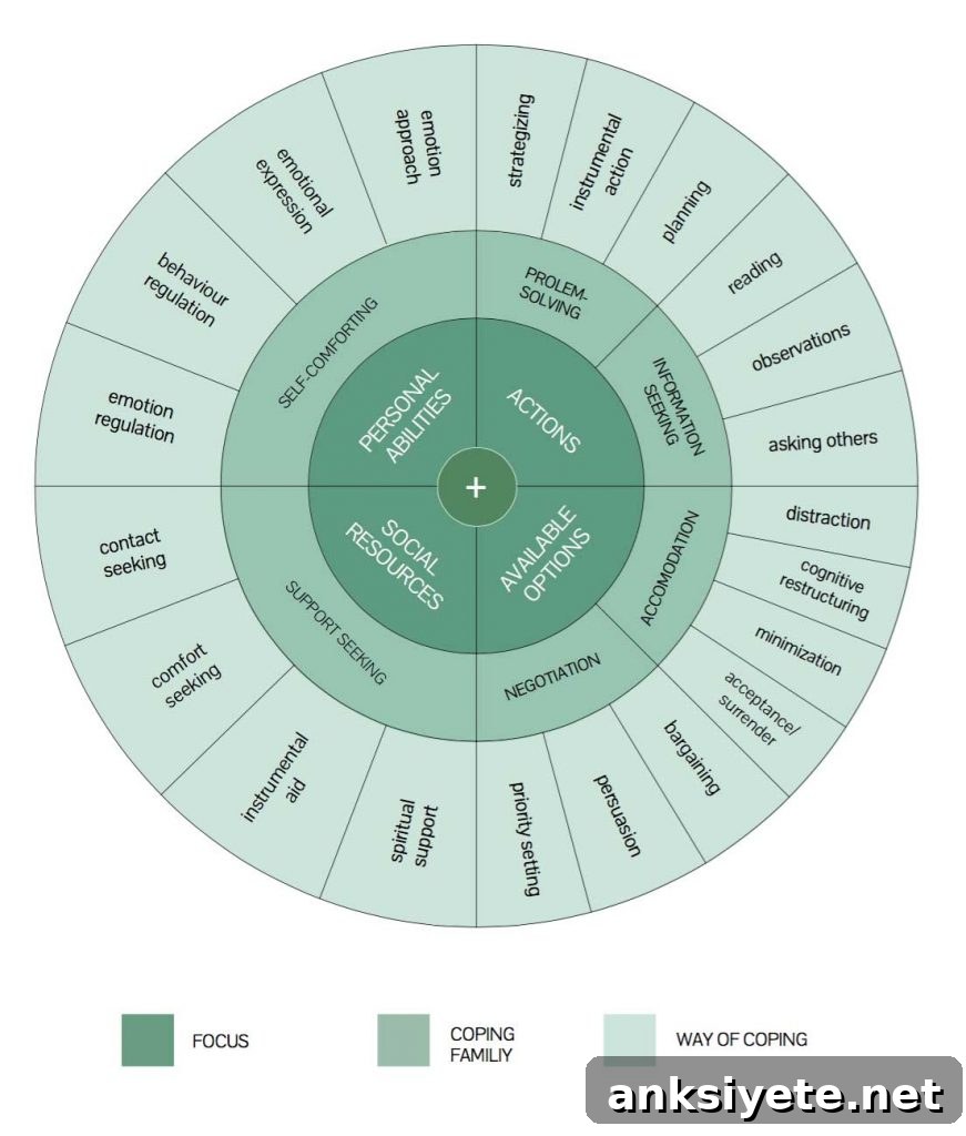 Coping Wheel