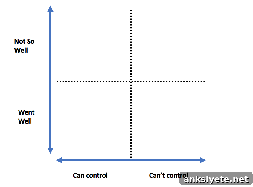 Control the Controllable Graph