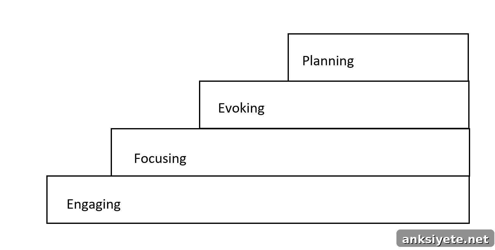 The Four MI Processes