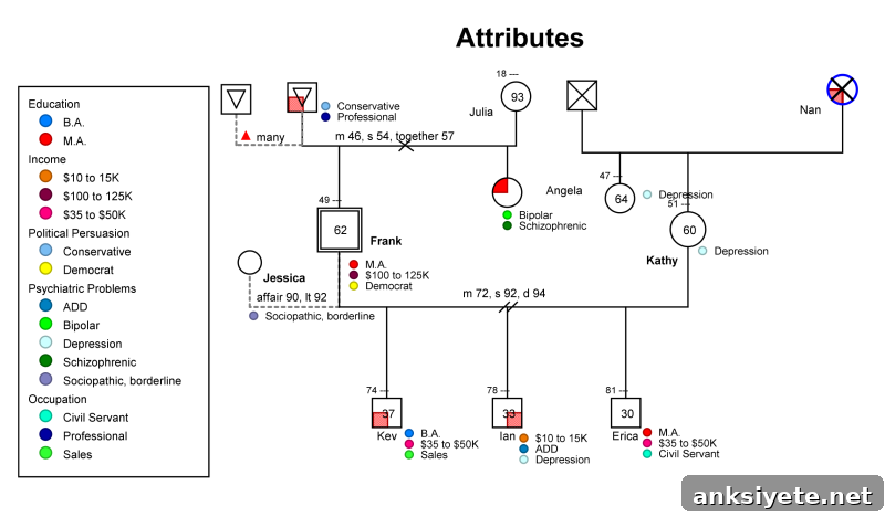 Attributes Attributes