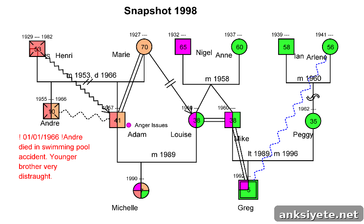 Snapshot 1998 Snapshot 1998