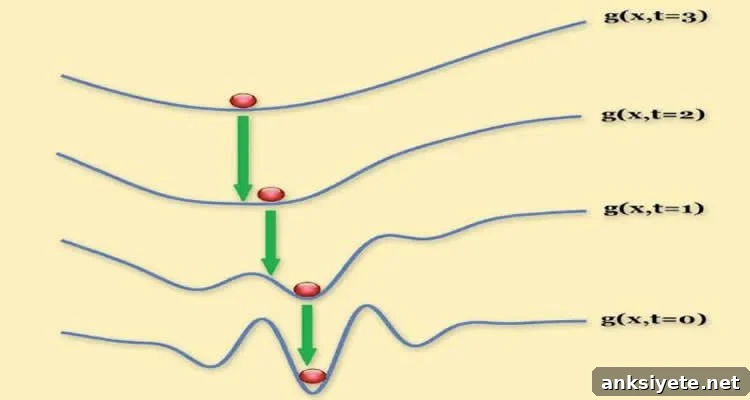 This image is a sequence of graphs illustrates the application of the researchers' technique to a real-world computer vision problem.