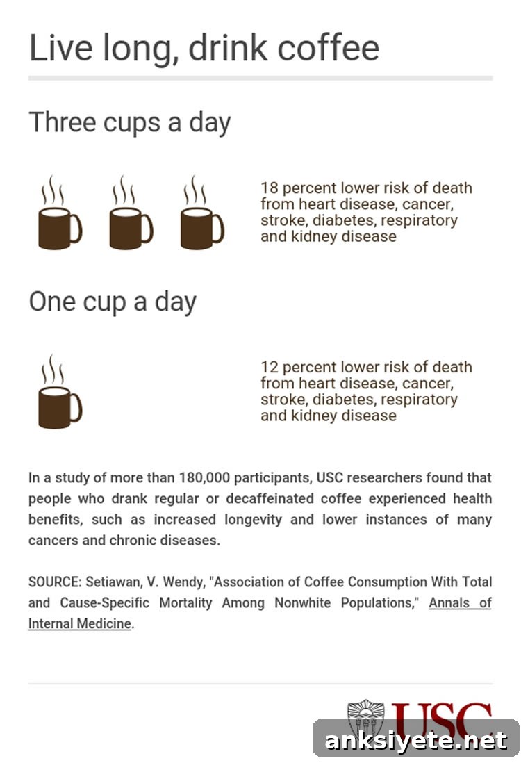 Infographic about coffee and longevity.