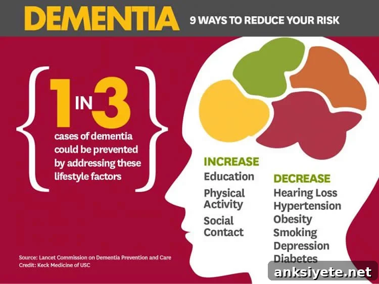 Infographic summarizing nine modifiable lifestyle factors that can reduce dementia risk